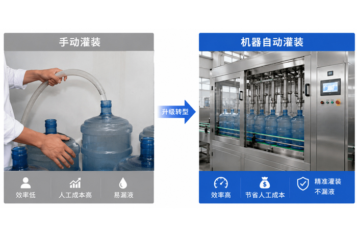 From manual to fully automated operation – the advantages of packaging machinery From manual to fully automated operation – the advantages of packaging machinery